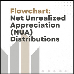 Flowchart: Can I Do a Net Unrealized Appreciation (NUA) Distribution?